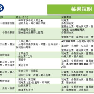 《快速成團》【天時莓果】冷凍有機莓果系列～開封即食免清洗：圖片 19
