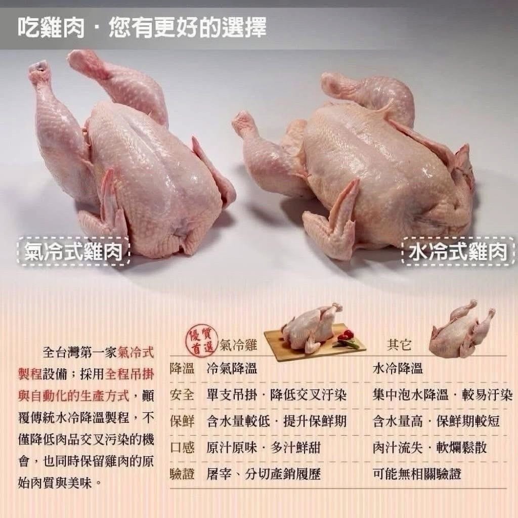 《快速成團》國產生鮮大雞腿 5隻包/1KG ﹍ 942-0086 ➡️ $149(原價$180):圖片 5